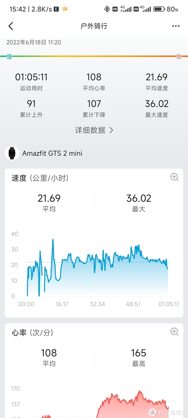 迪卡侬RC100价格分析_二手折叠车购买经验_欧亚马山地车价格